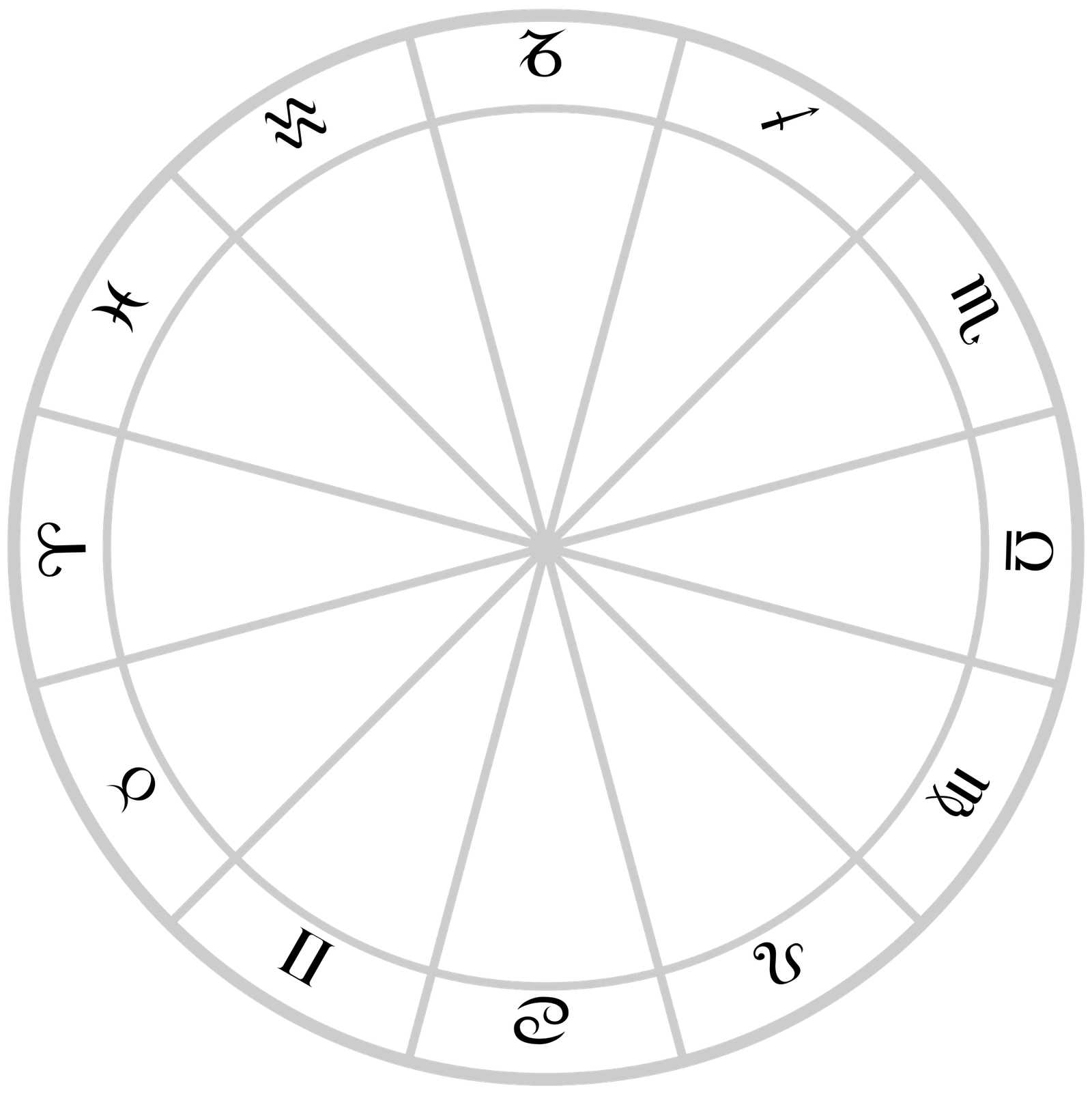 Zodiac Wheel